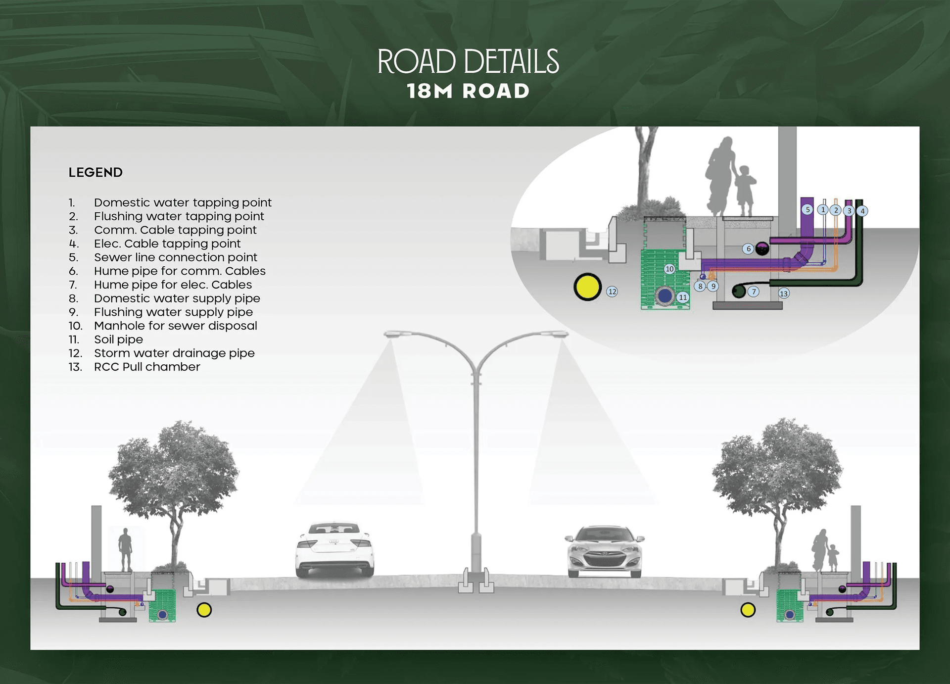 18M Road — Road Details