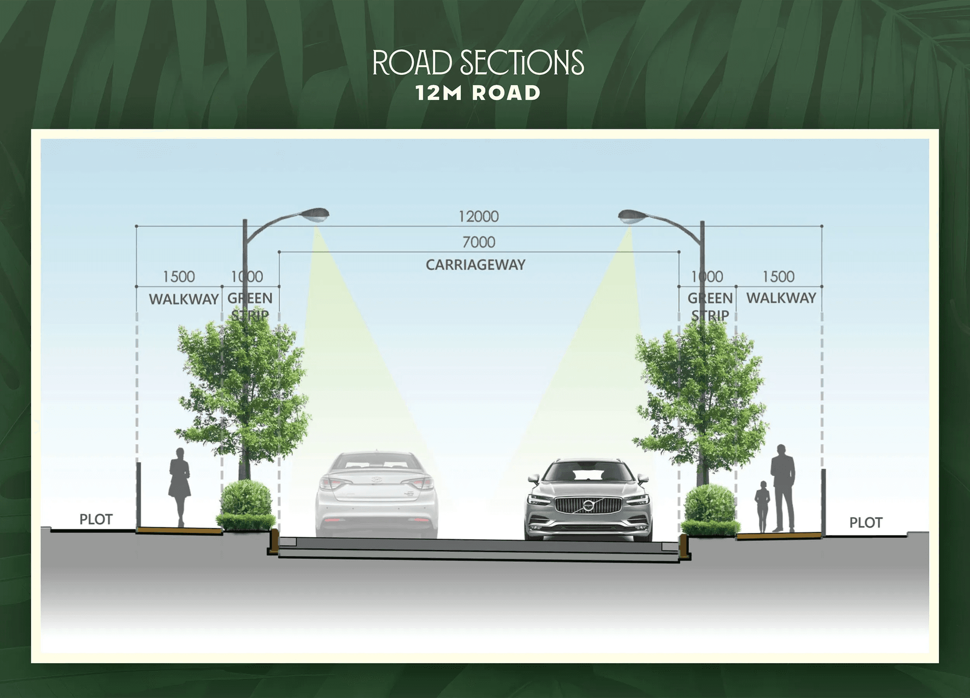 12M Road — Road Sections