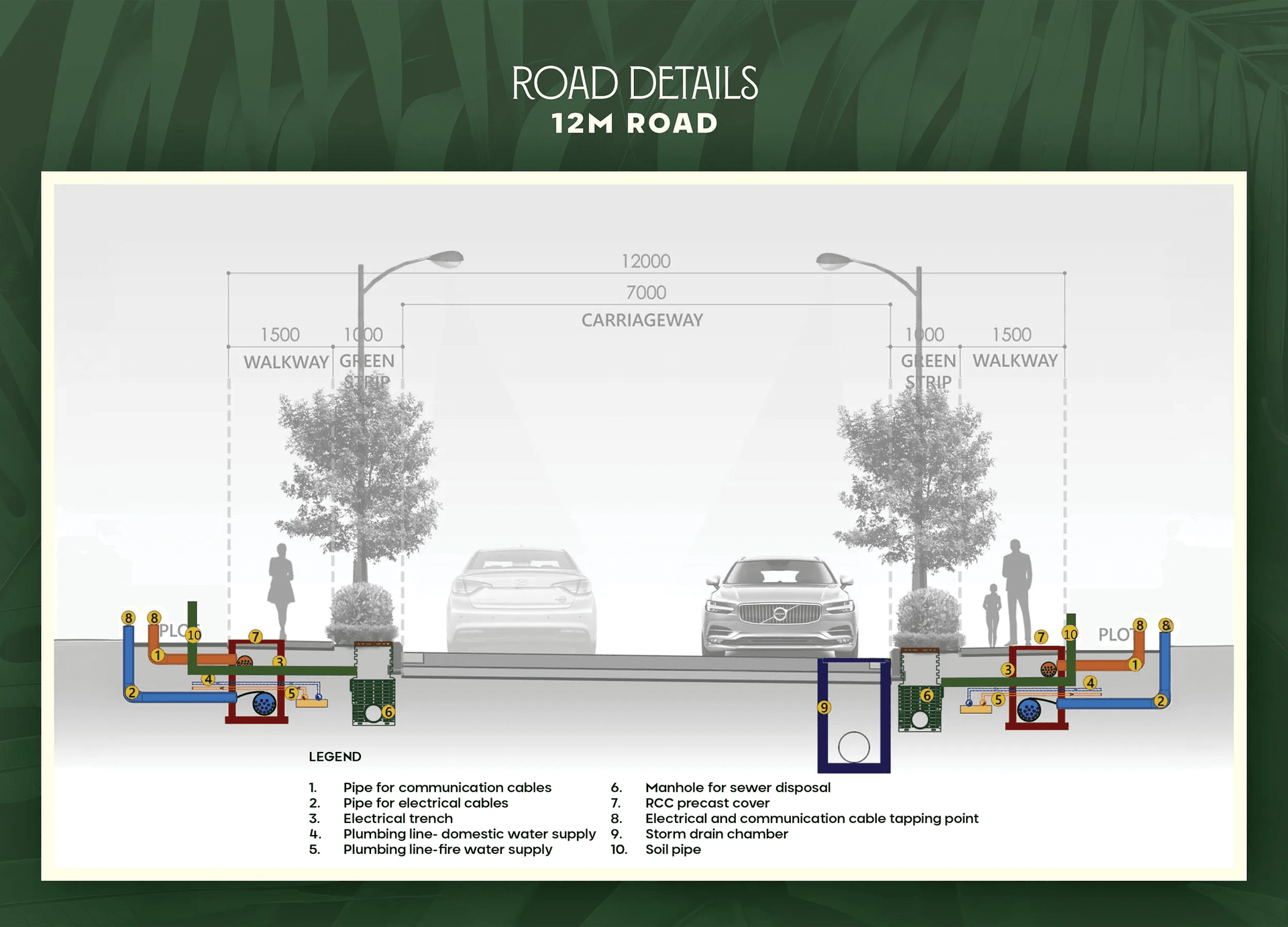 12M Road — Road Details