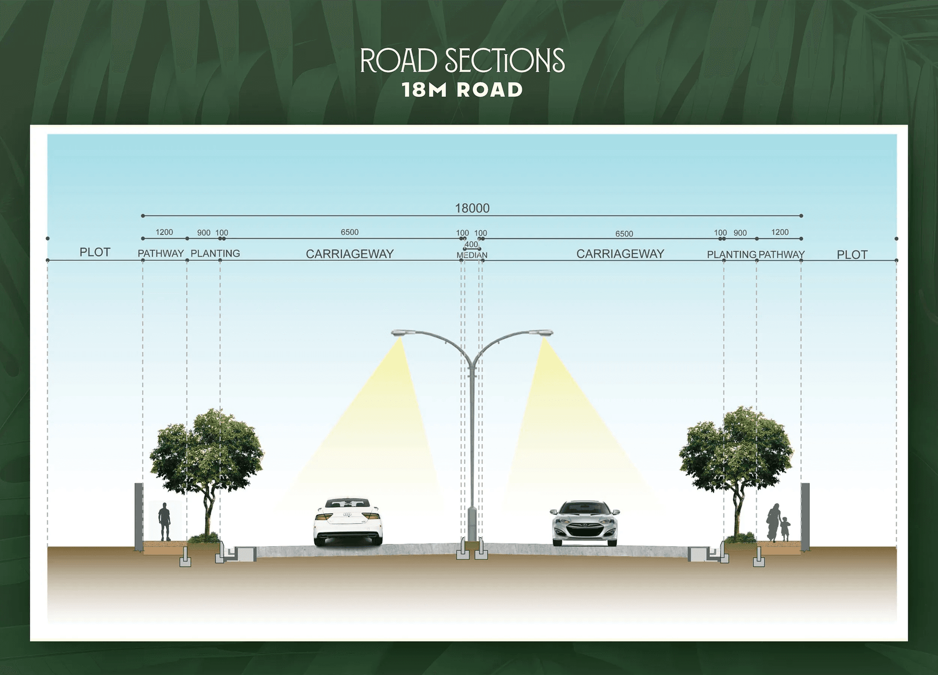 18M Road — Road Sections