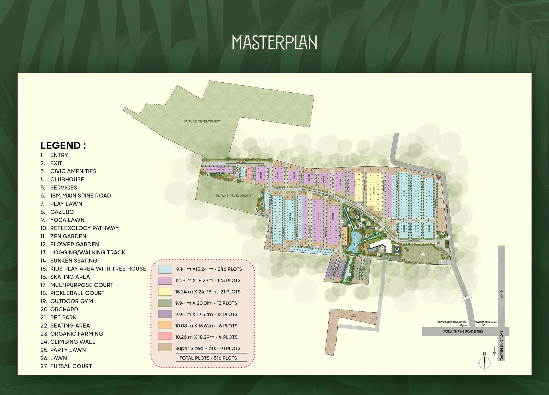 Masterplan — Overall Layout